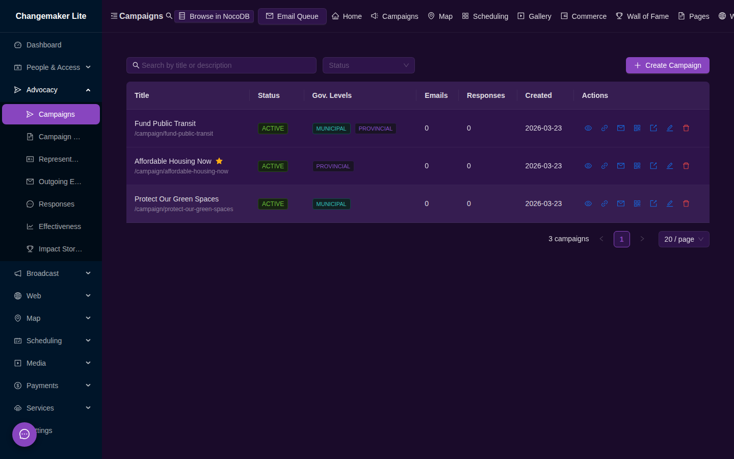 Campaign Management