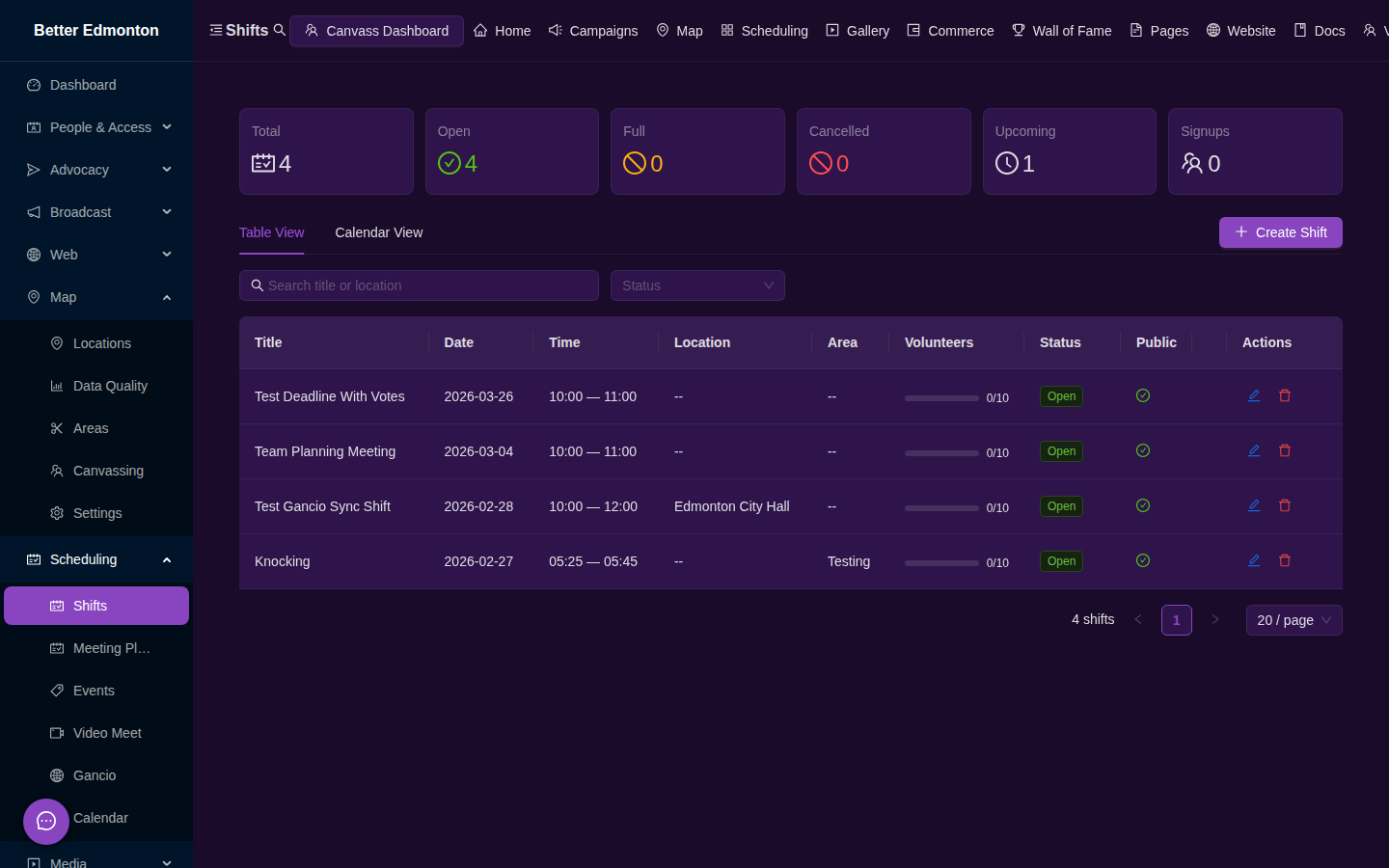 Shifts Page